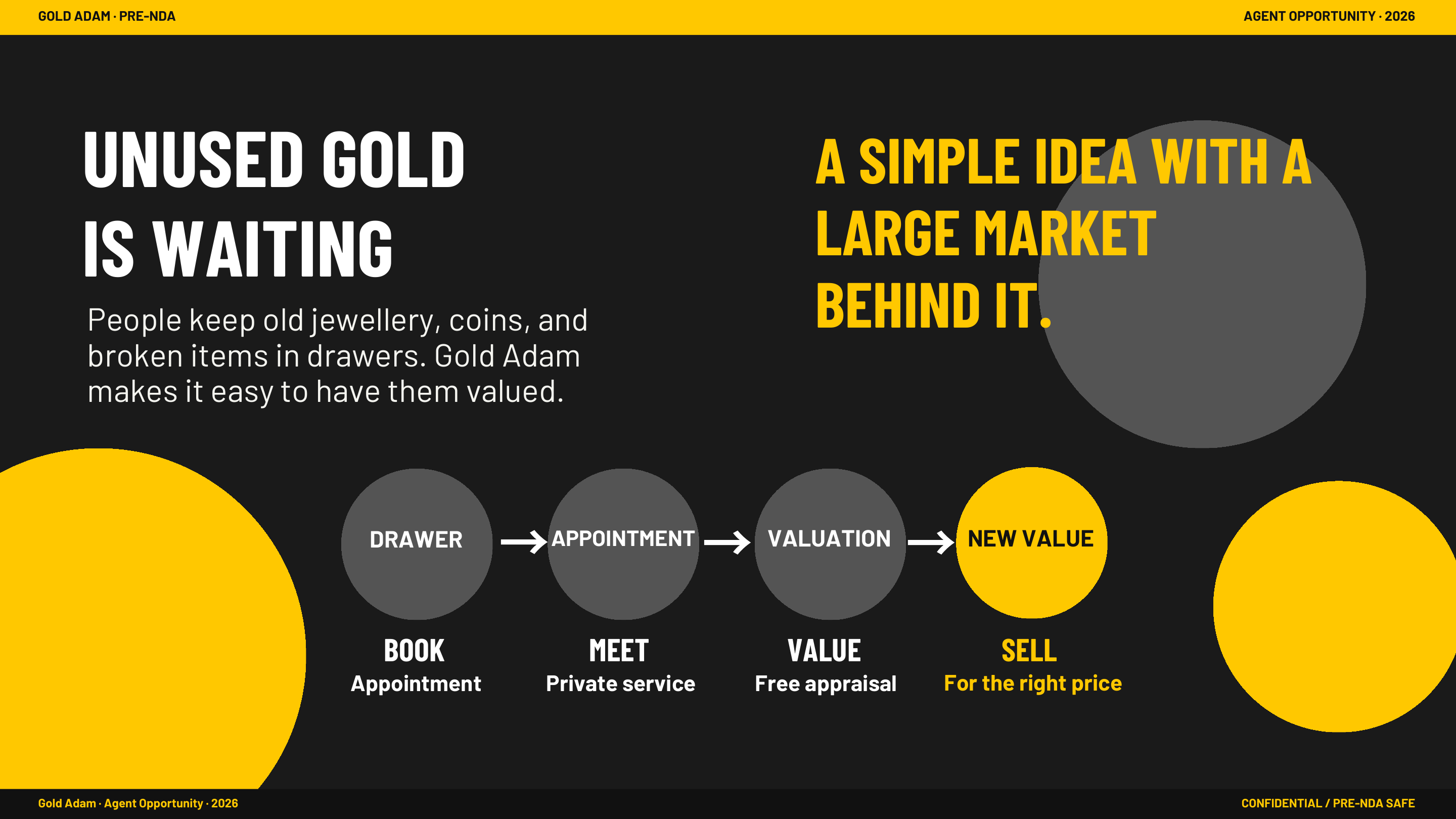 Unused gold is waiting