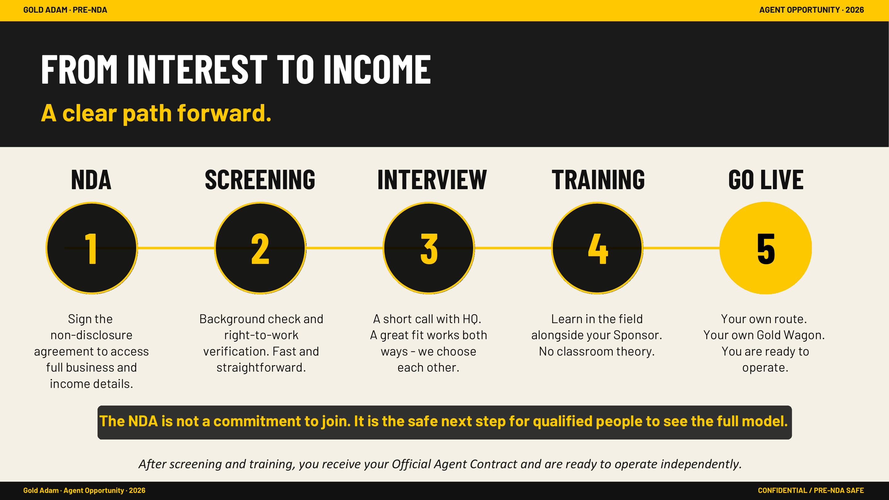 From interest to income