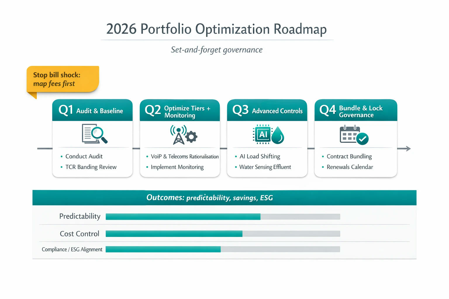 2026 Portfolo Optimization Roadmap