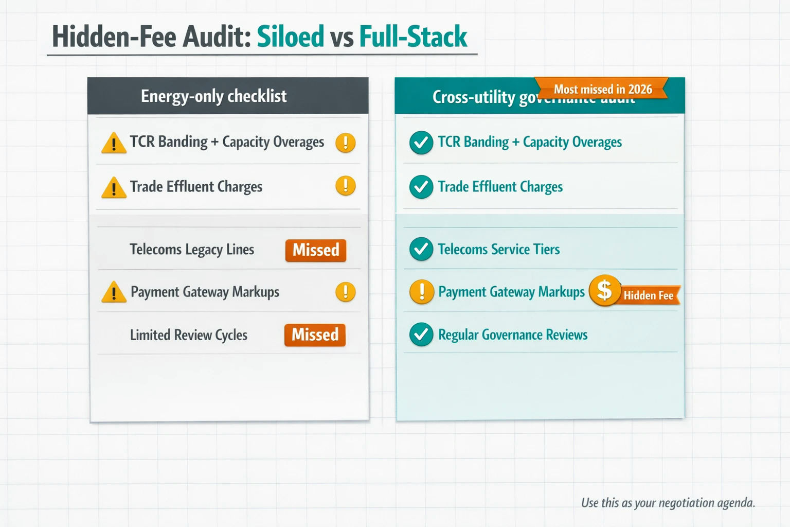 Hidden Free Adit Solioed vs Full Stack