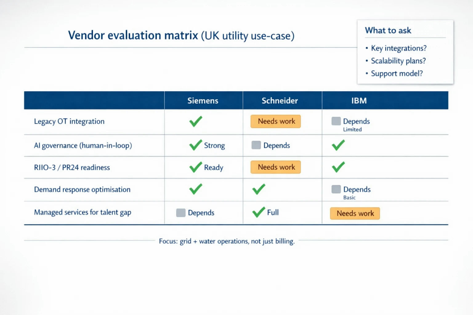 Vendor evaluation matrix 