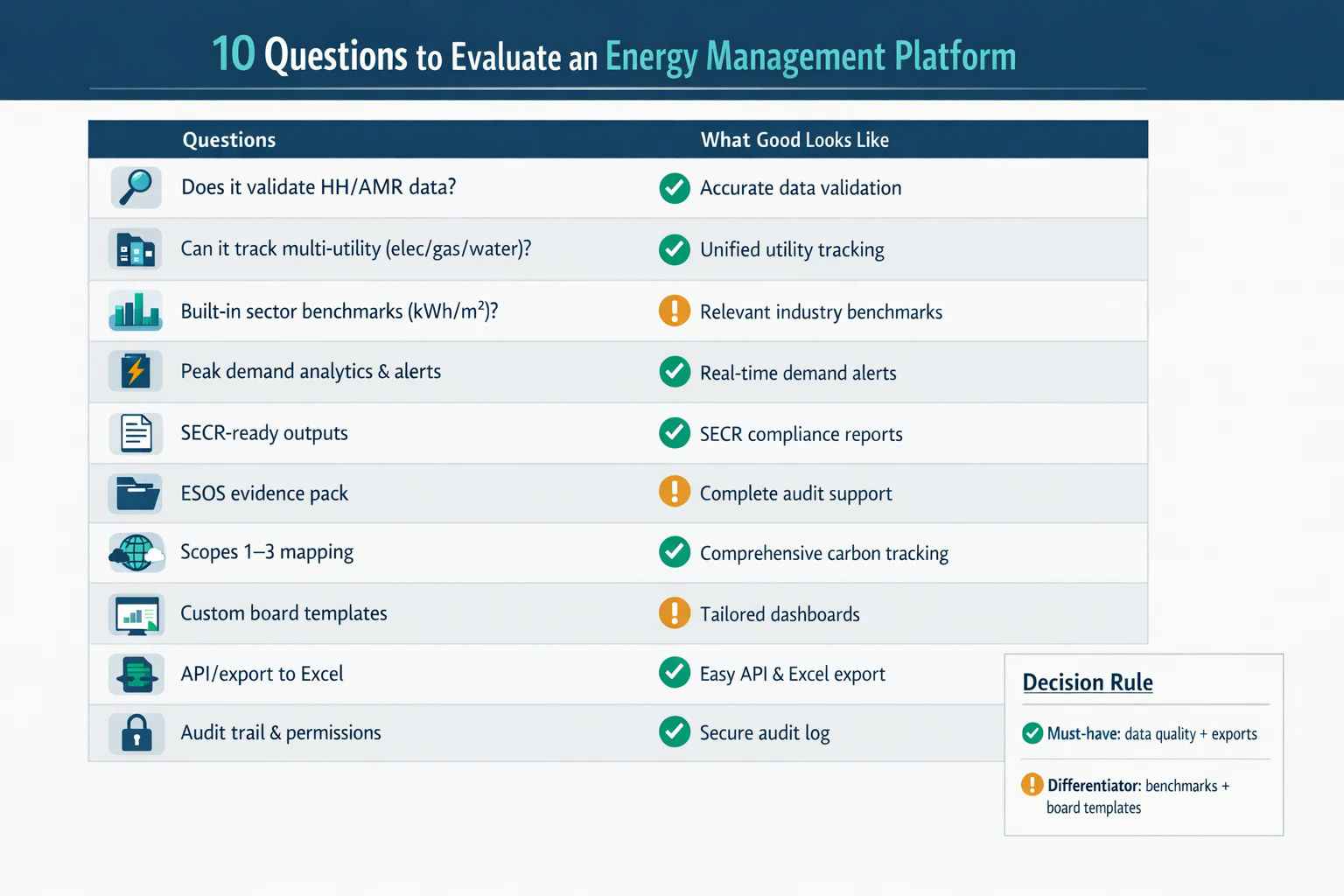 10 Questions to Evaluate an energy Management Platfrom
