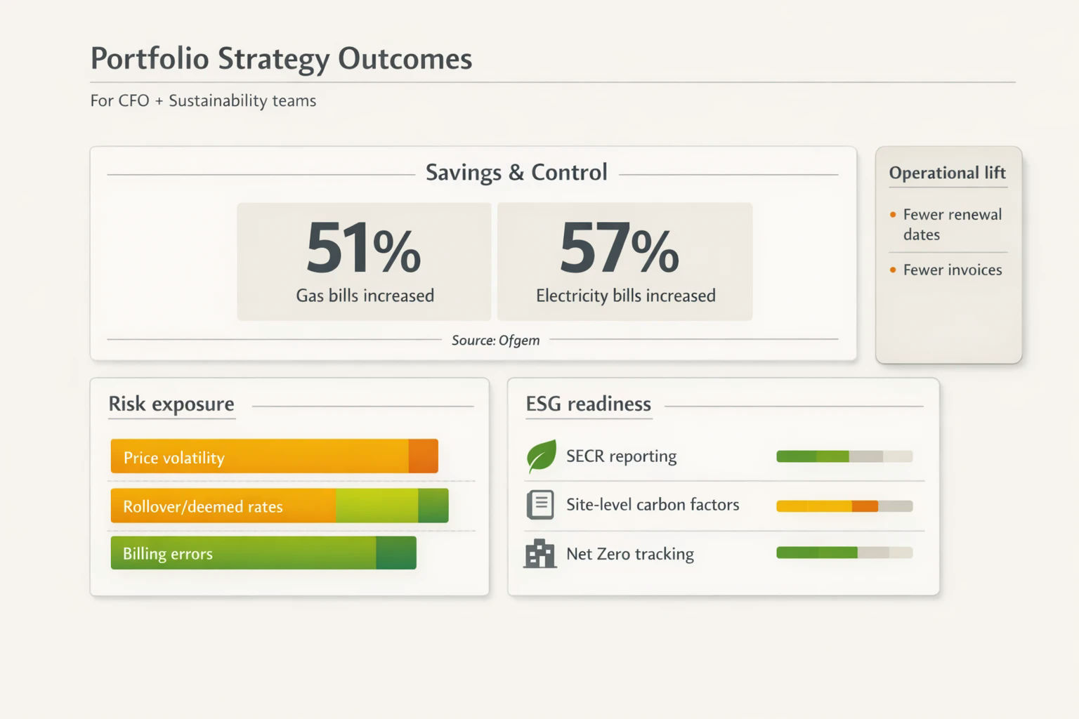 Utility Portfolio Strategy Dashboard