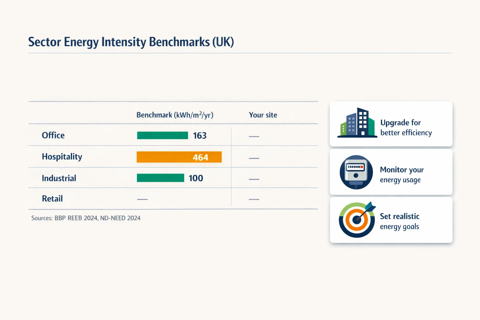 Setor Energy Intensity Benchmrks