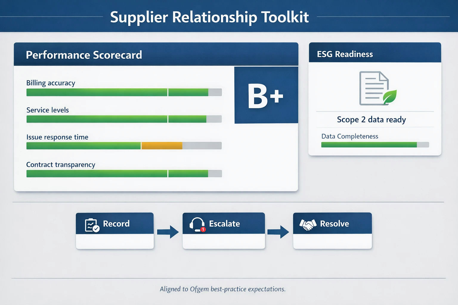 Supplir reletionship Toolkit
