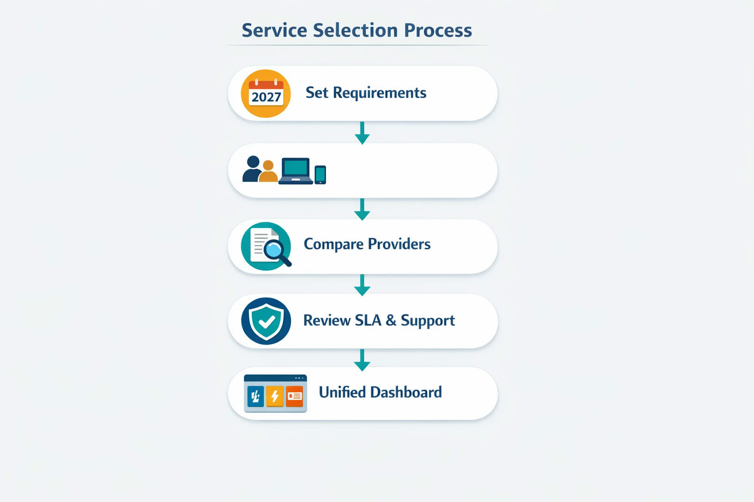 Business Telecoms Provider