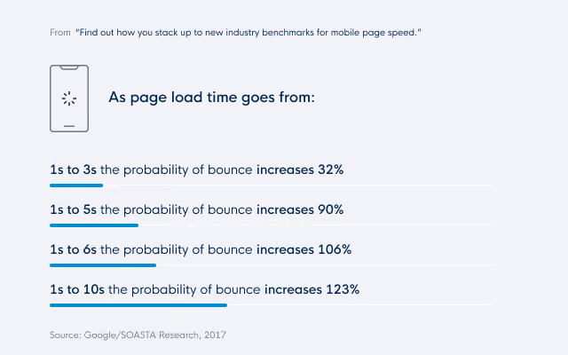 blog progressive web app