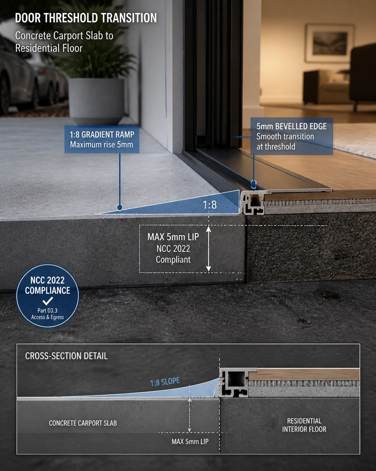 Threshold Technical Detail