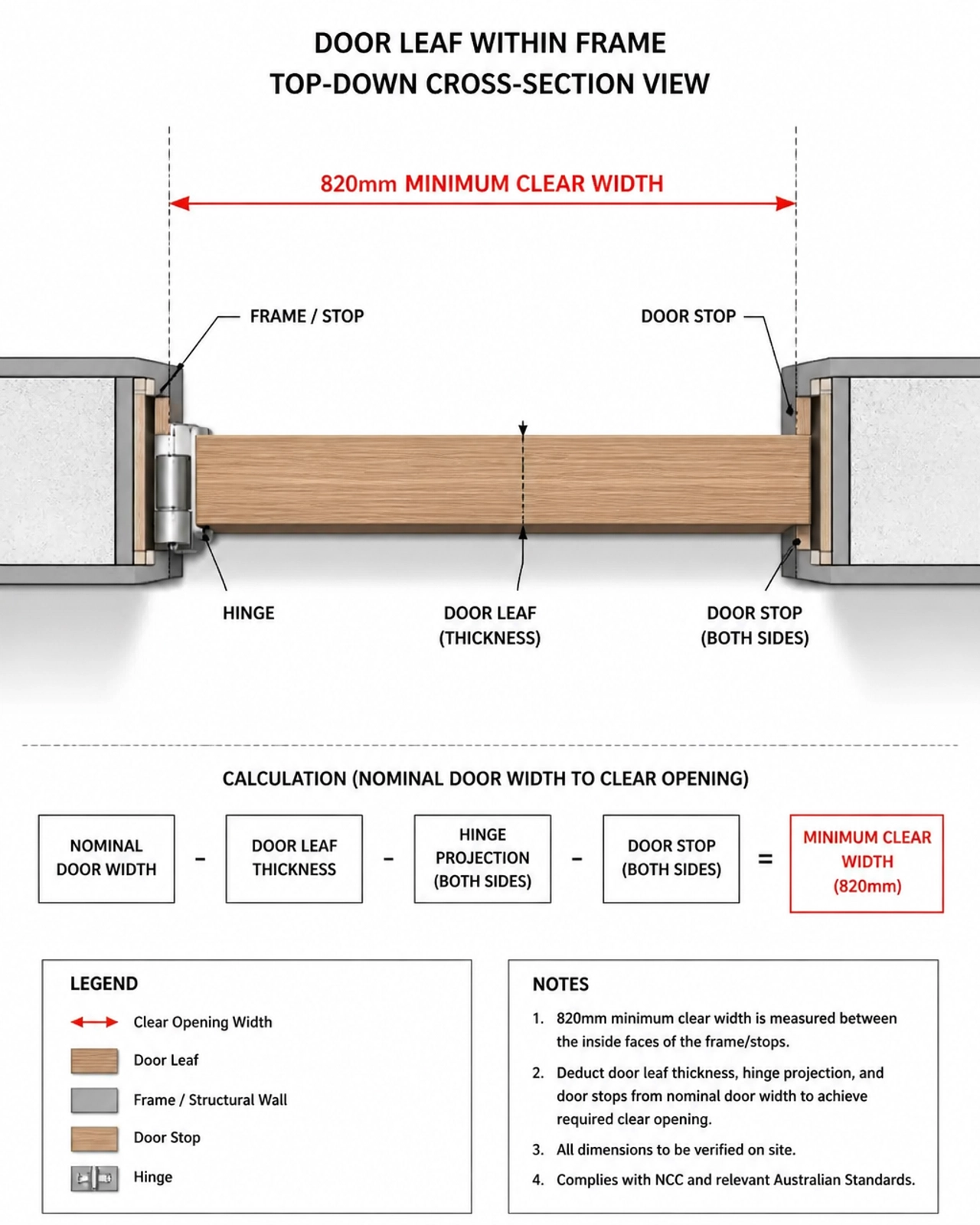 Door Leaf Clearance Diagram