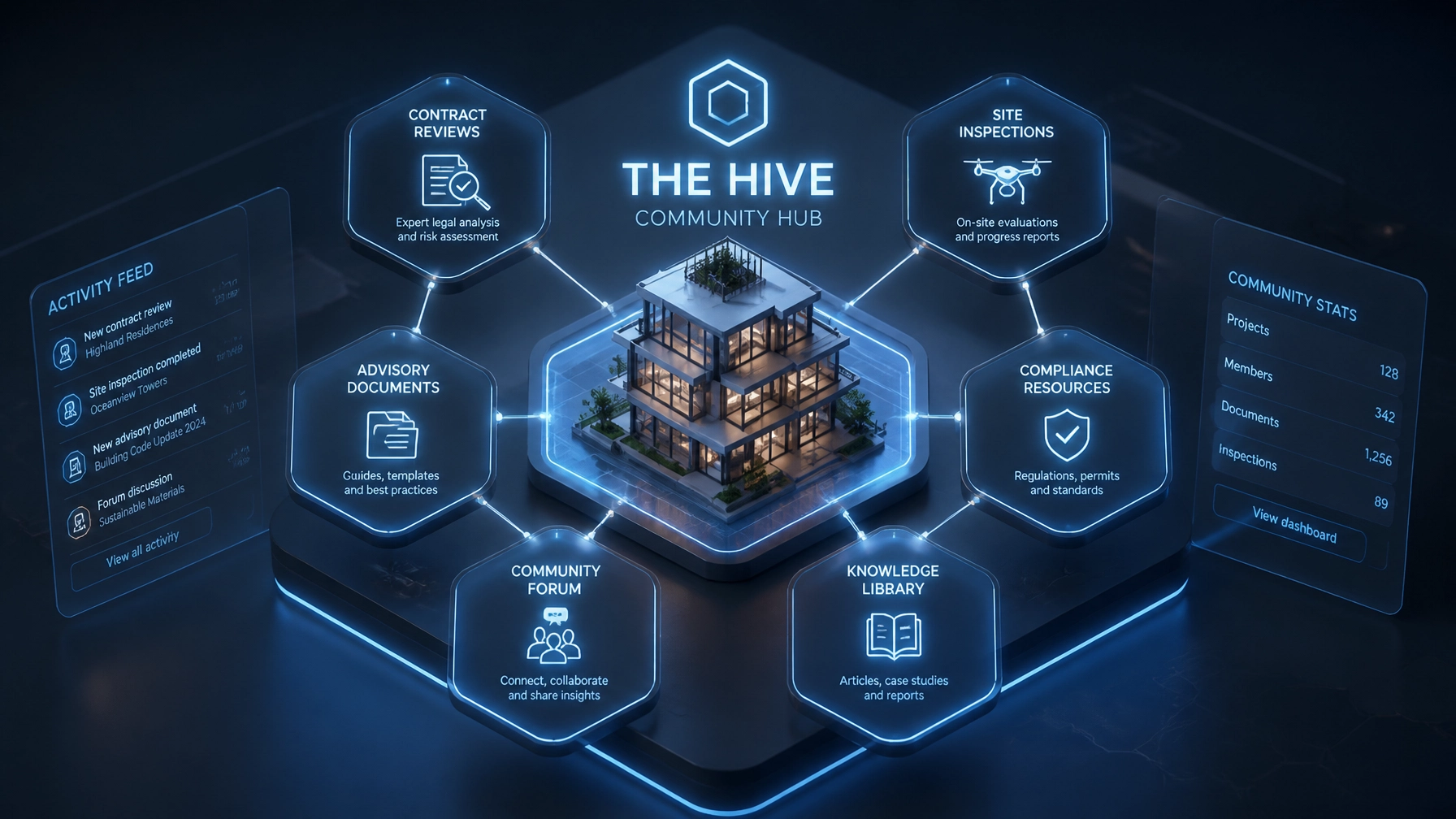 Sleek modern 3D digital interface representing The Hive community hub with interconnected resource nodes