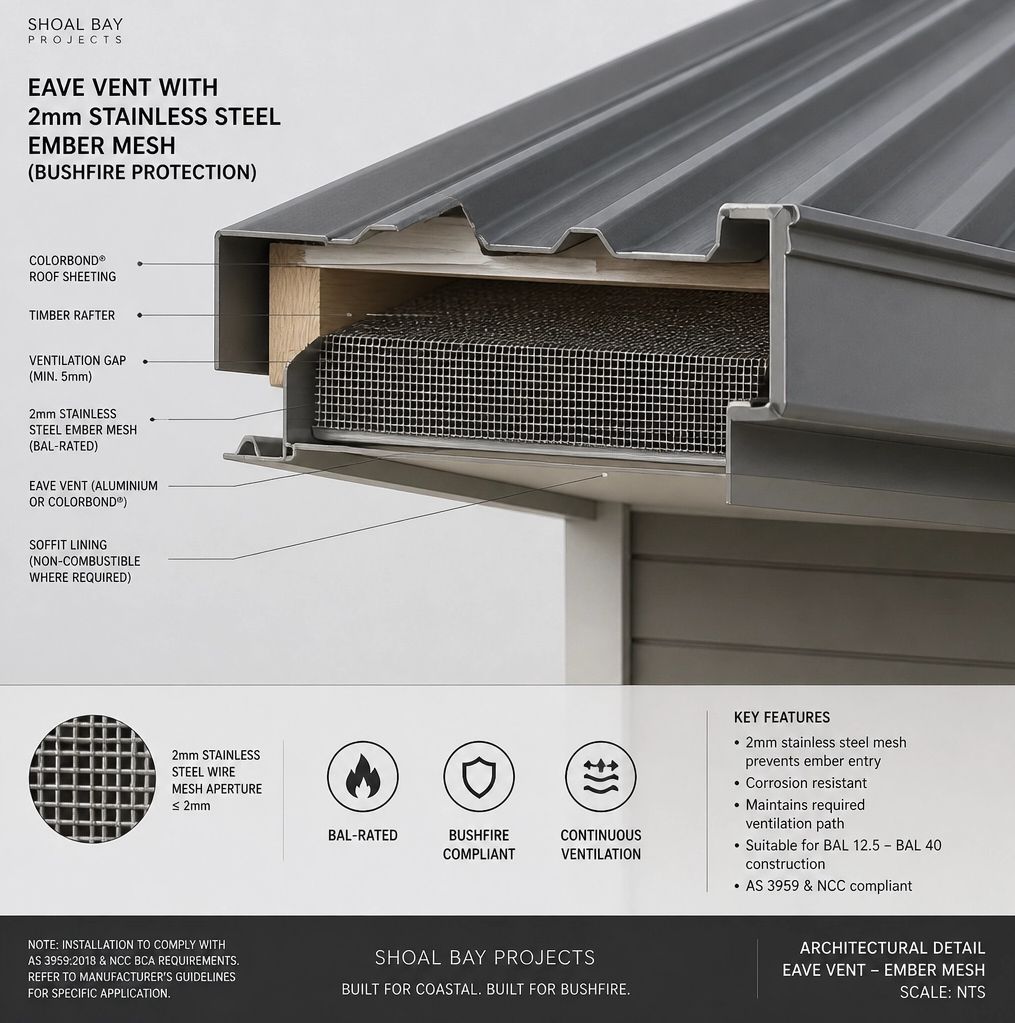Detailed architectural detail showing an eave vent system with 2mm BAL-rated stainless steel ember mesh