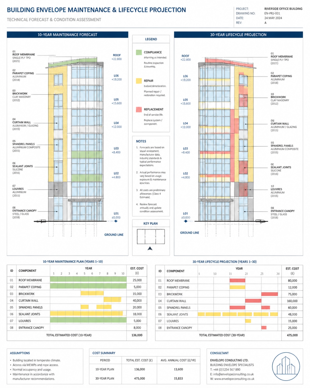 Side-by-side technical CAD comparison of 10-year and 30-year maintenance projections