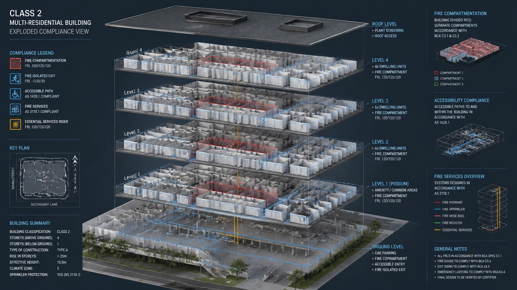 Industry Solutions: Construction Advisory for Commercial Projects
