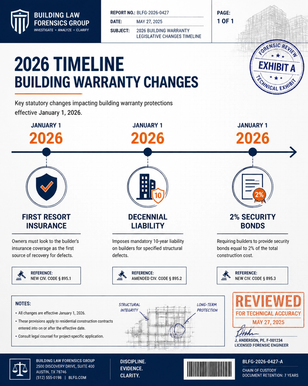 Technical infographic of the 2026 building warranty changes including Decennial Liability and First Resort Insurance.