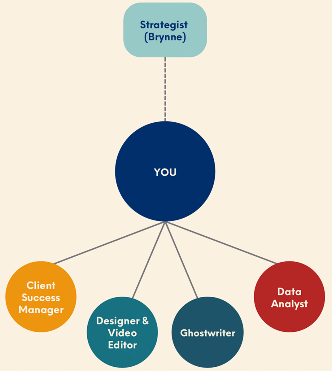 Our Pod System - Graph