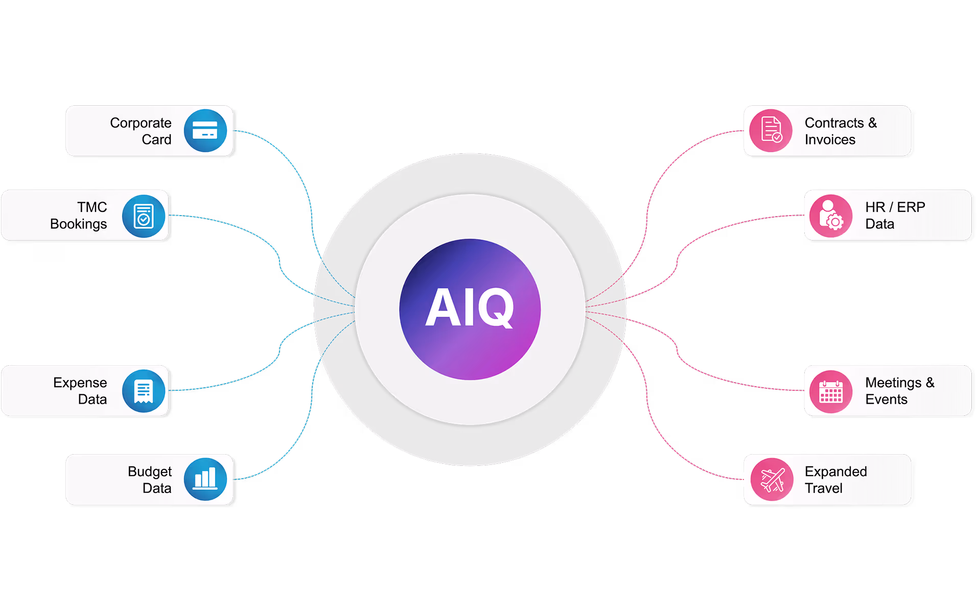 Solutions Infographic