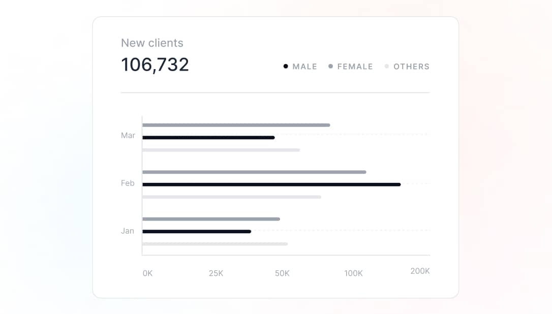 3 tips to increase user retention on your mobile or web app