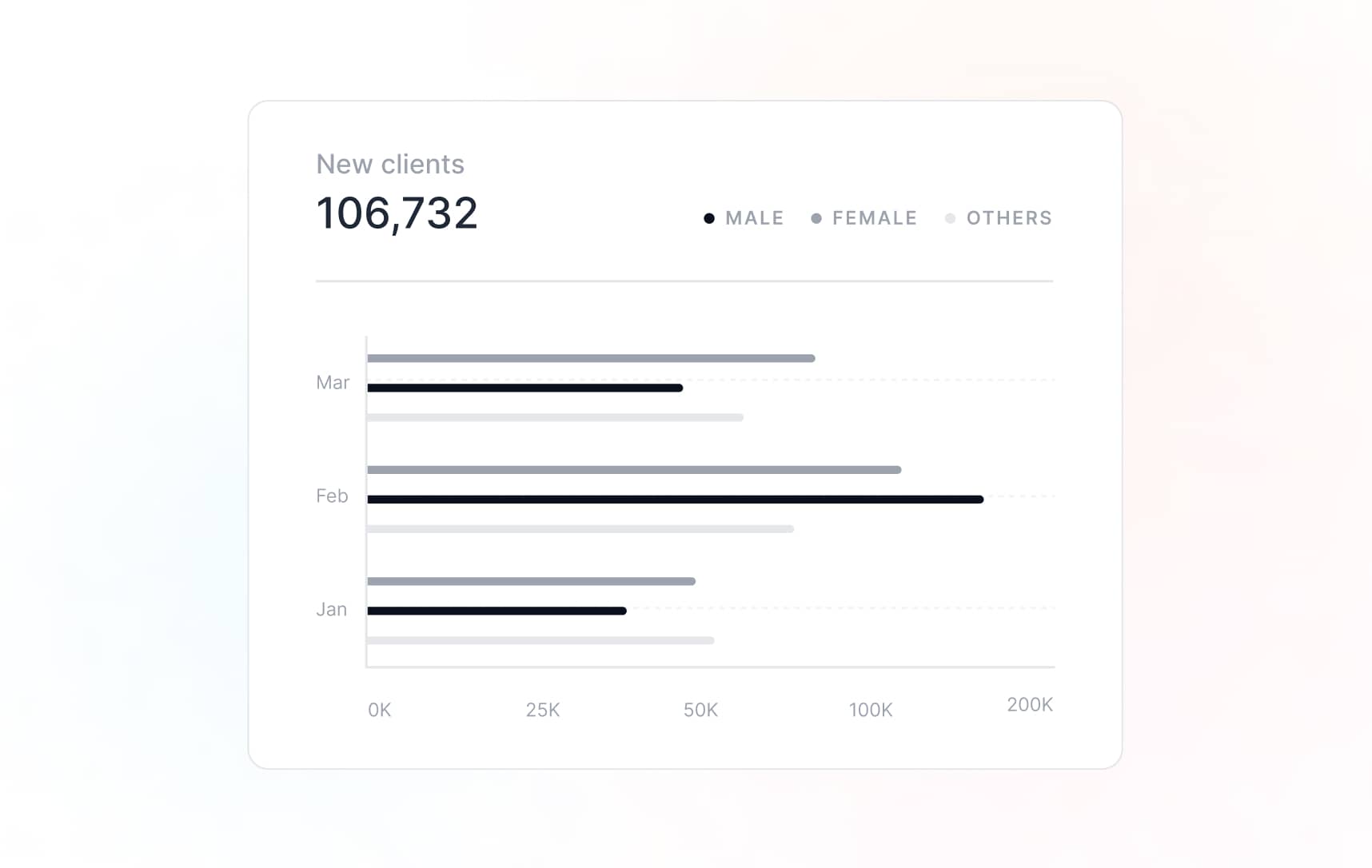3 tips to increase user retention on your mobile or web app