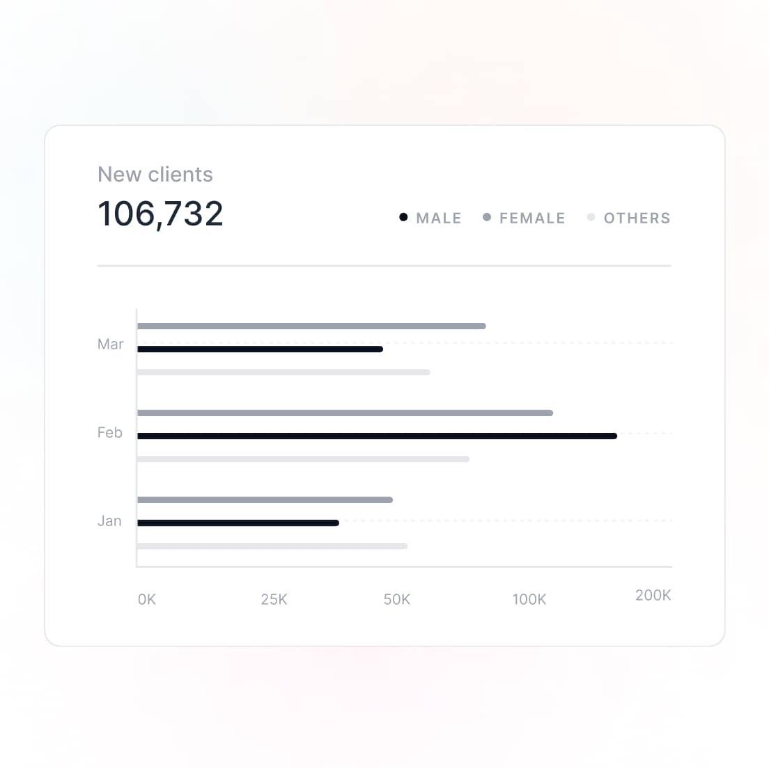 3 tips to increase user retention on your mobile or web app