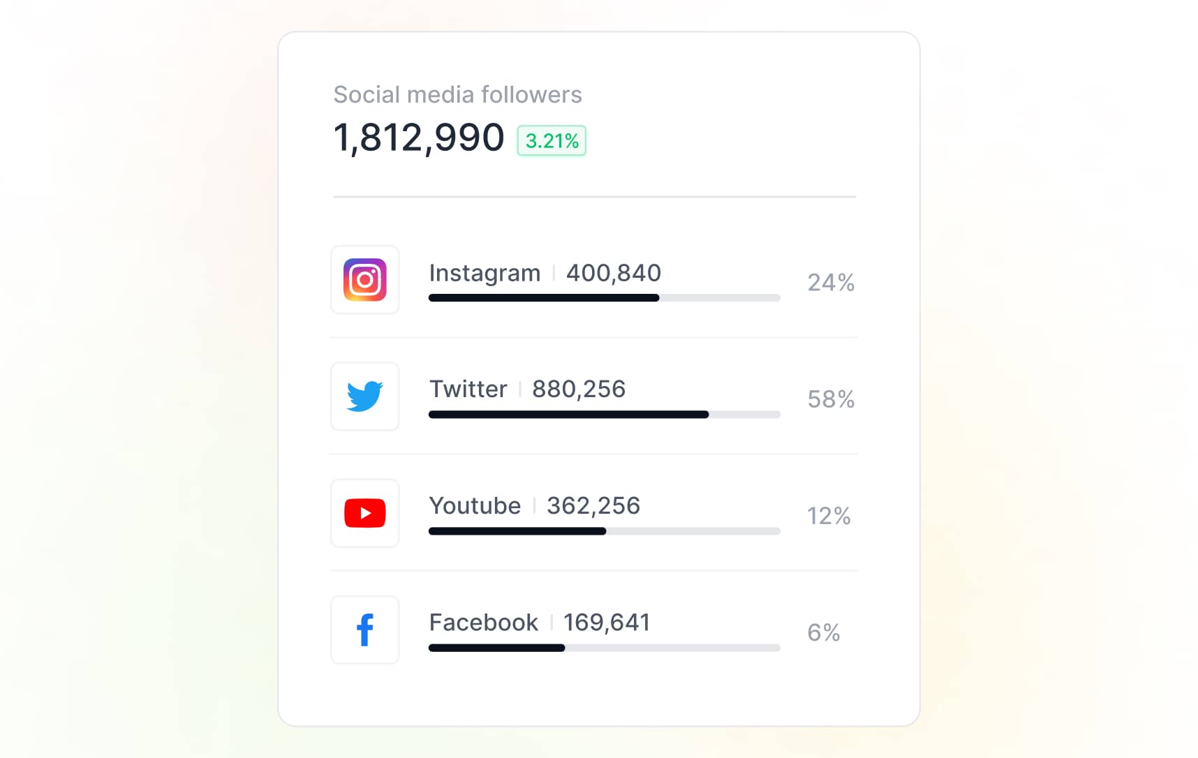 5 tips on choosing the right platform for mobile app tracking