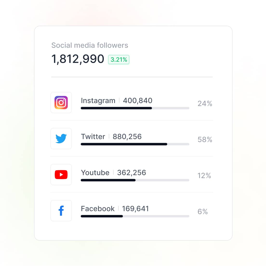 5 tips on choosing the right platform for mobile app tracking