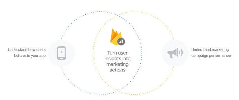 Marketing Insights into Action
