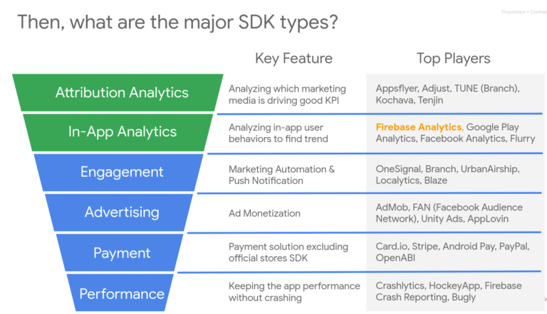 3rd Party Attribution Players