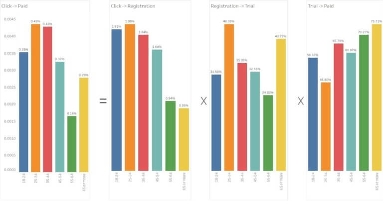 LQ Digital's Segmentation Tool