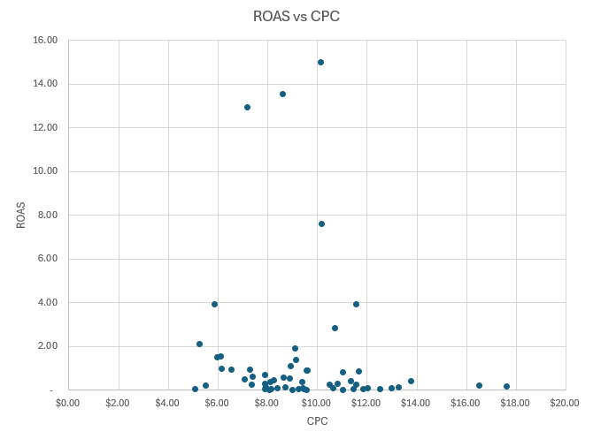 lq blog post graph