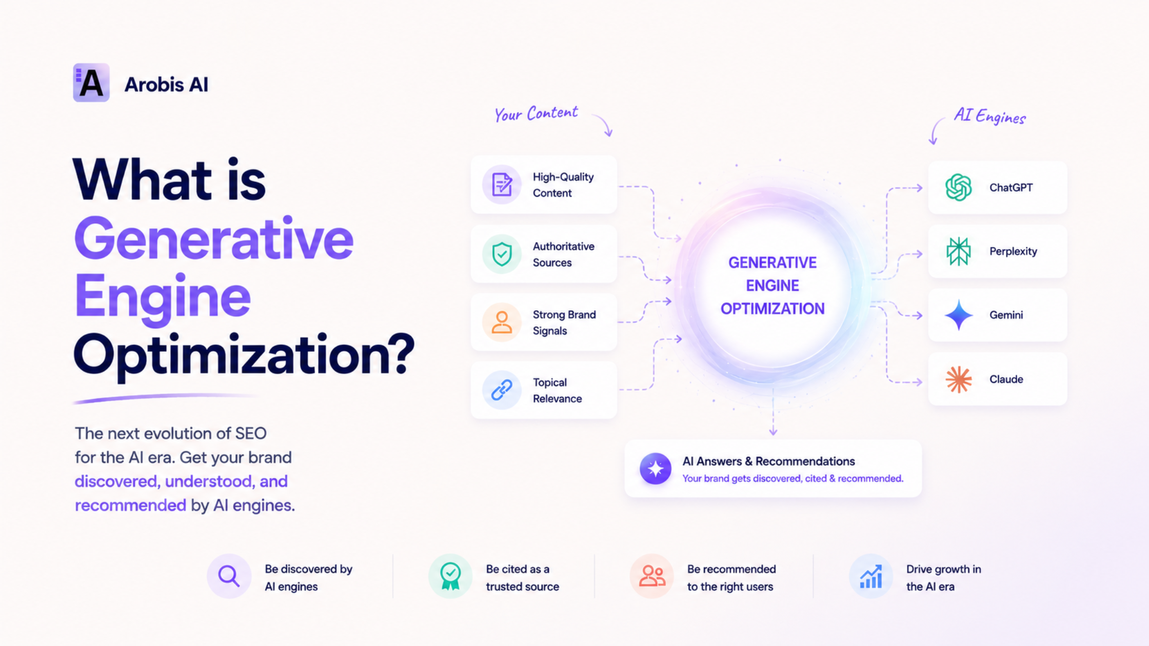What Is Generative Engine Optimization (GEO)? The Best Guide On The Internet to AI Search Visibility