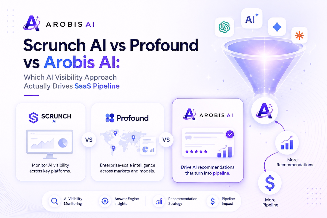 Scrunch AI vs Profound vs Arobis AI