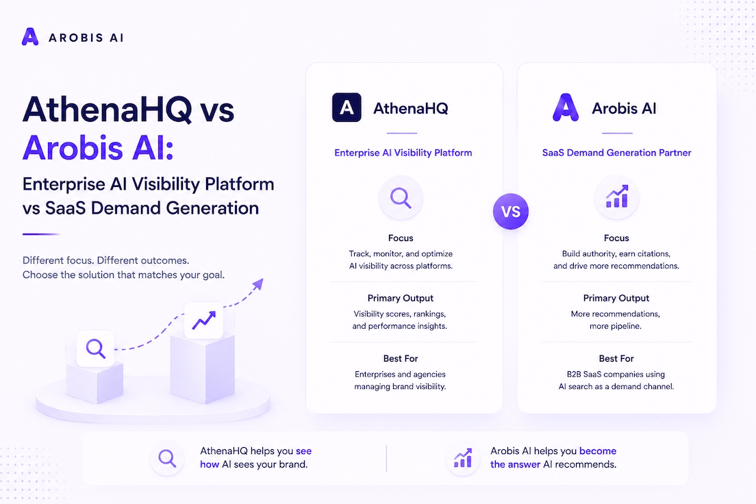 AthenaHQ vs Arobis AI: Enterprise AI Visibility Platform vs SaaS Demand Generation