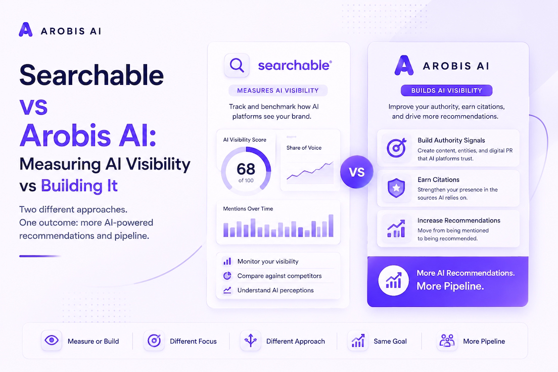 Searchable vs Arobis AI: Measuring AI Visibility vs Building It