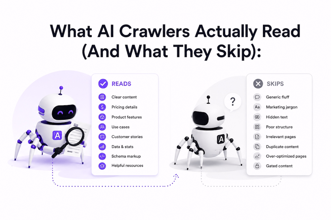 What AI Crawlers Actually Read: The Complete Guide for SaaS Brands