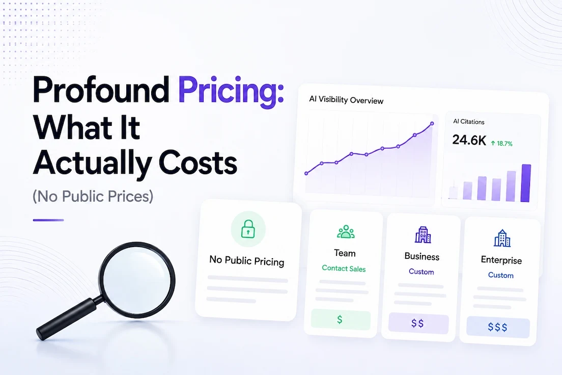 Profound pricing guide illustrating no public pricing, estimated enterprise pricing, AI visibility analytics dashboard, and cost comparison for businesses evaluating the Profound AI platform.