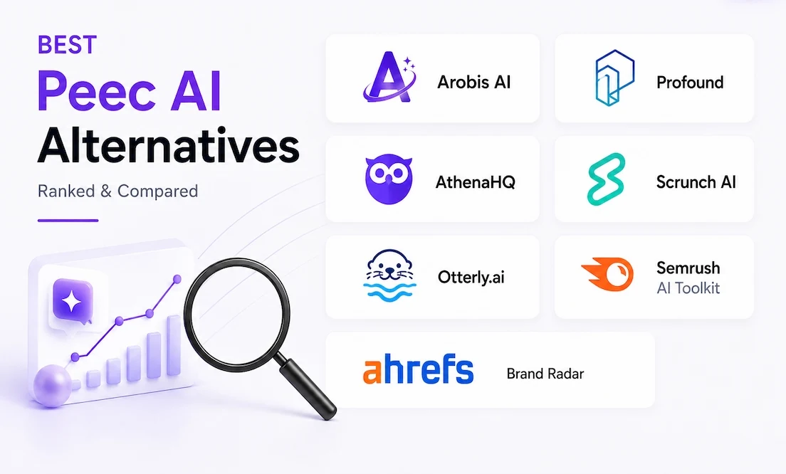 The 18 best Peec AI alternatives, ranked and compared: top AI visibility and GEO tools for B2B SaaS, led by Arobis AI.