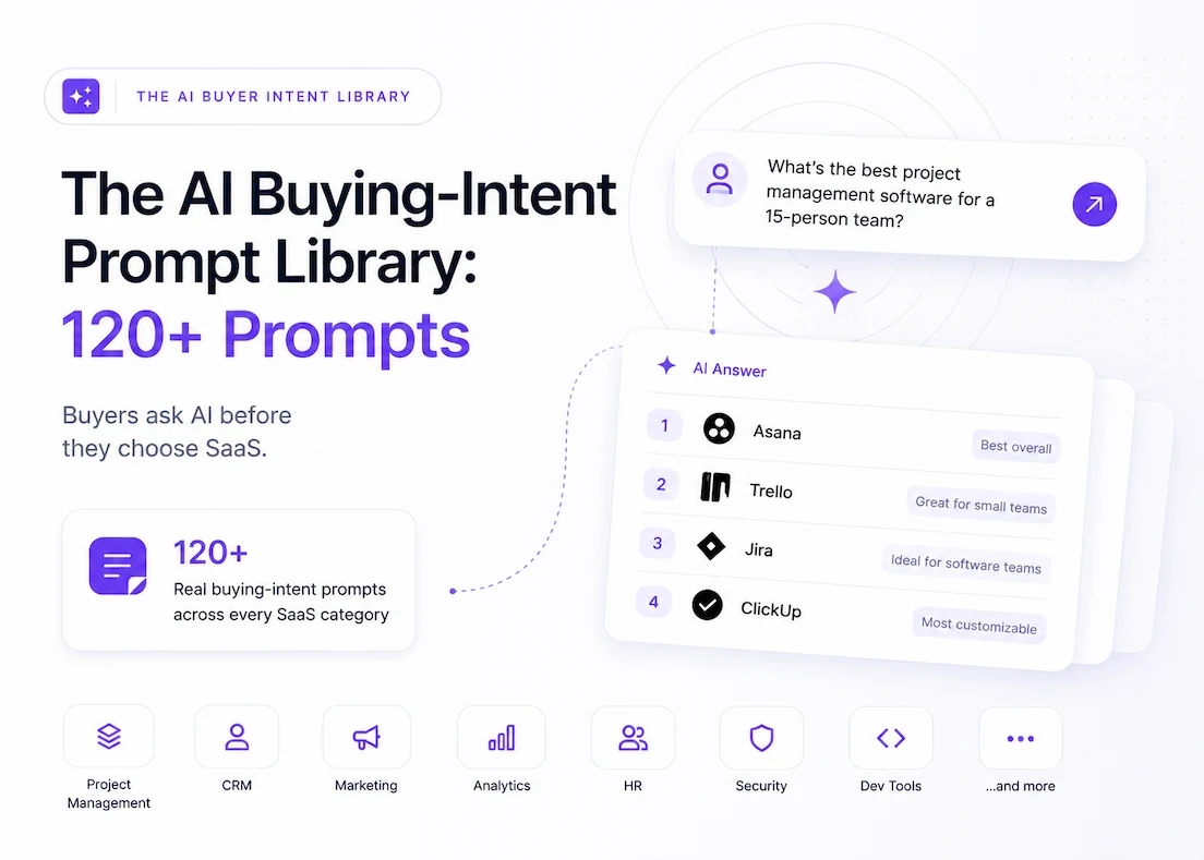 The AI Buying-Intent Prompt Library with 120+ buying-intent prompts buyers ask AI before choosing SaaS, showing AI search questions, software recommendations, and AI-generated shortlists, by Arobis AI