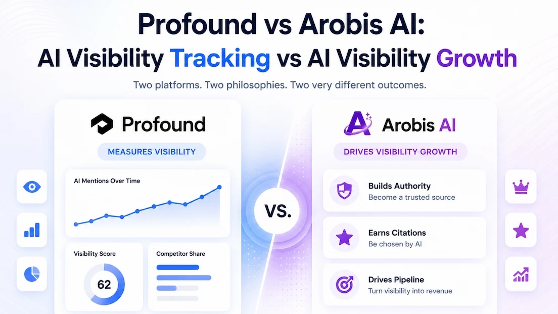 Profound vs Arobis AI, AI visibility tracking compared with AI visibility growth