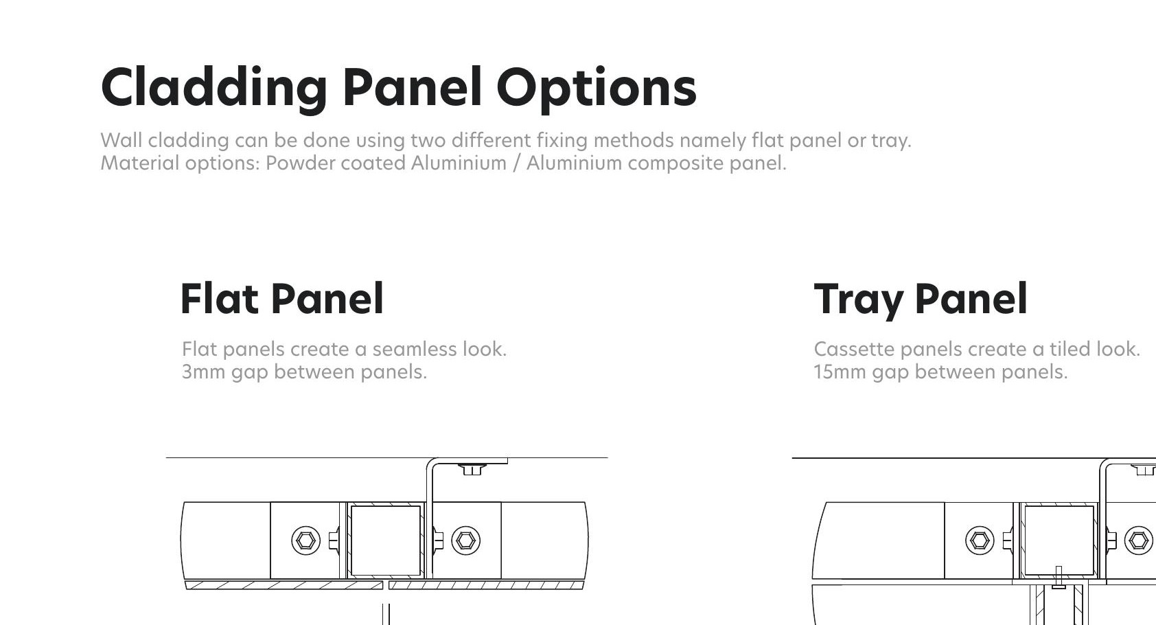Panel Options Overview — Flat vs Tray