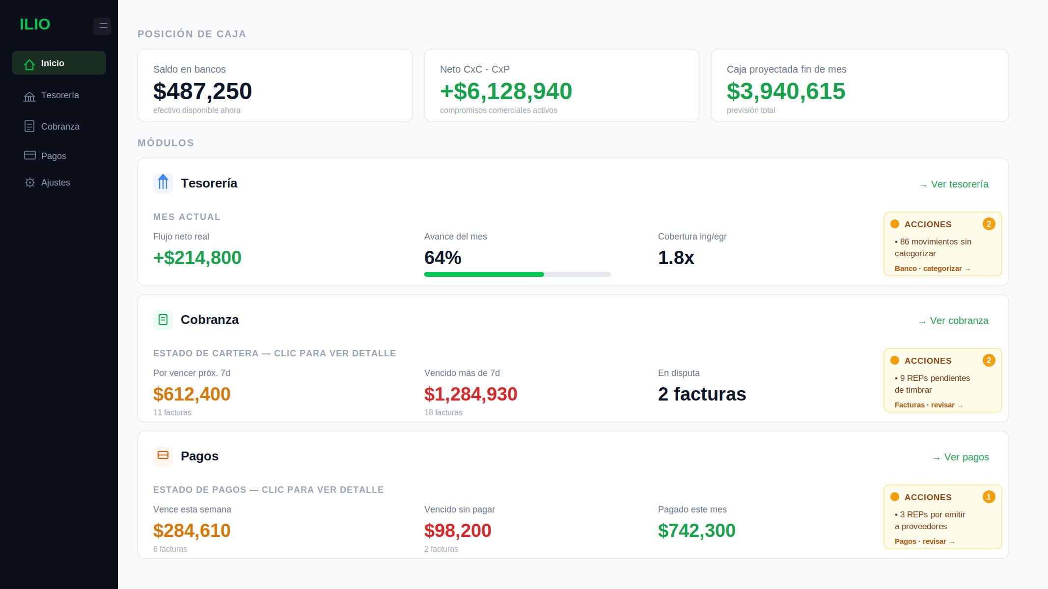 Dashboard de ILIO mostrando posición de caja, tesorería, cobranza y pagos para PYMEs en México