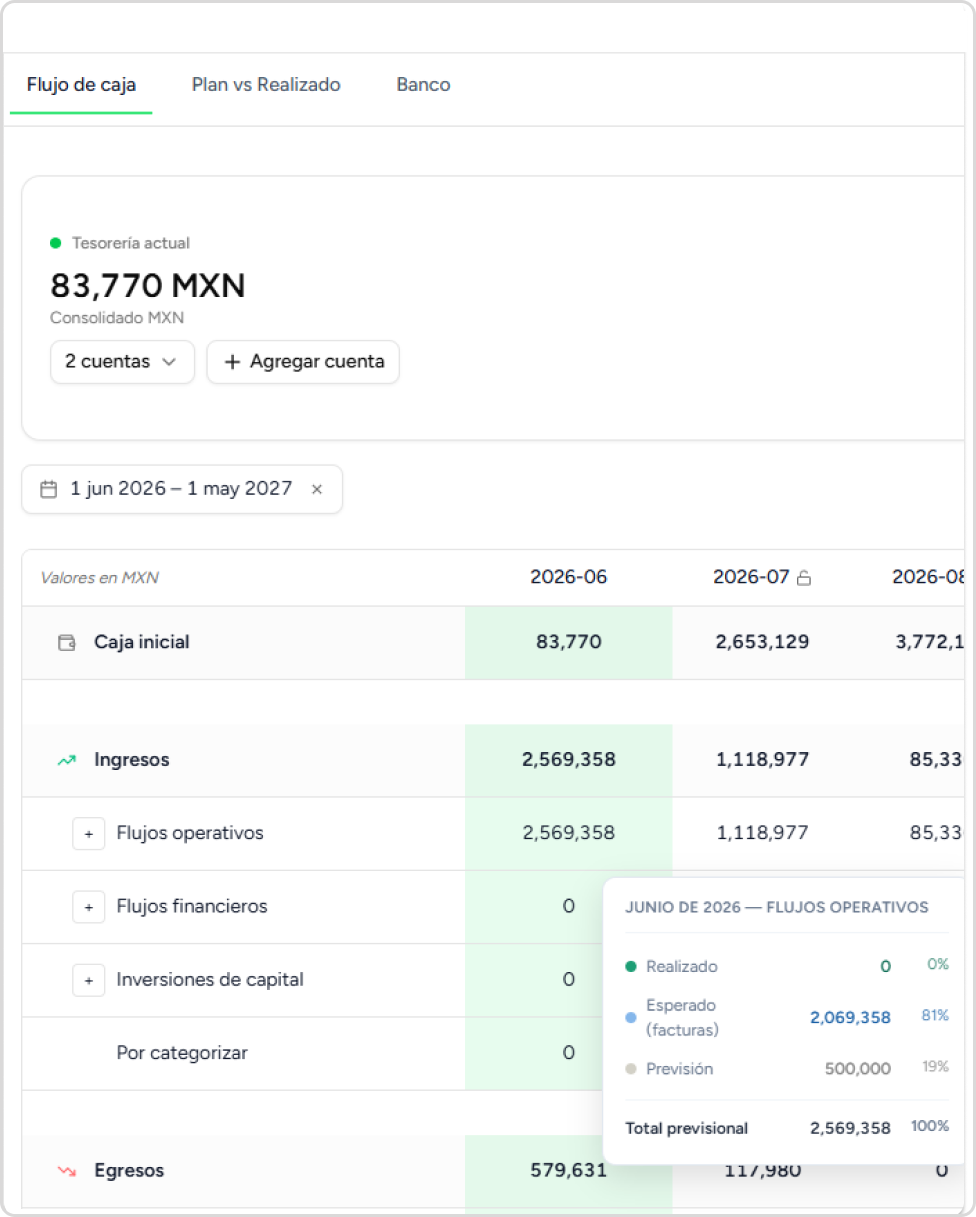 Tabla de flujo de caja de ILIO con tesorería actual, ingresos, egresos y tendencia de caja proyectada
