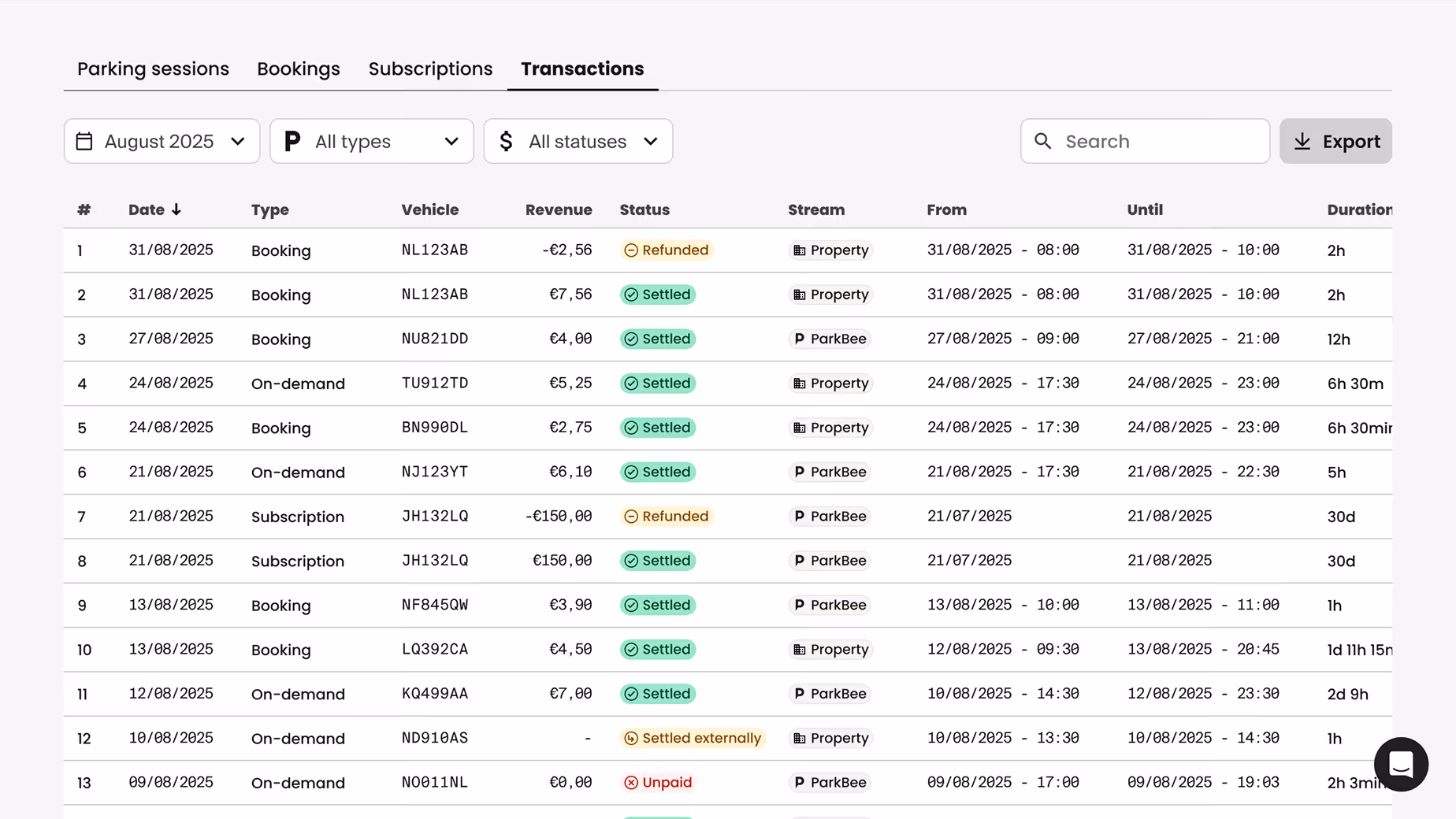 Parking transactions table for August 2025 showing date, type, vehicle, revenue, status, stream, and duration.