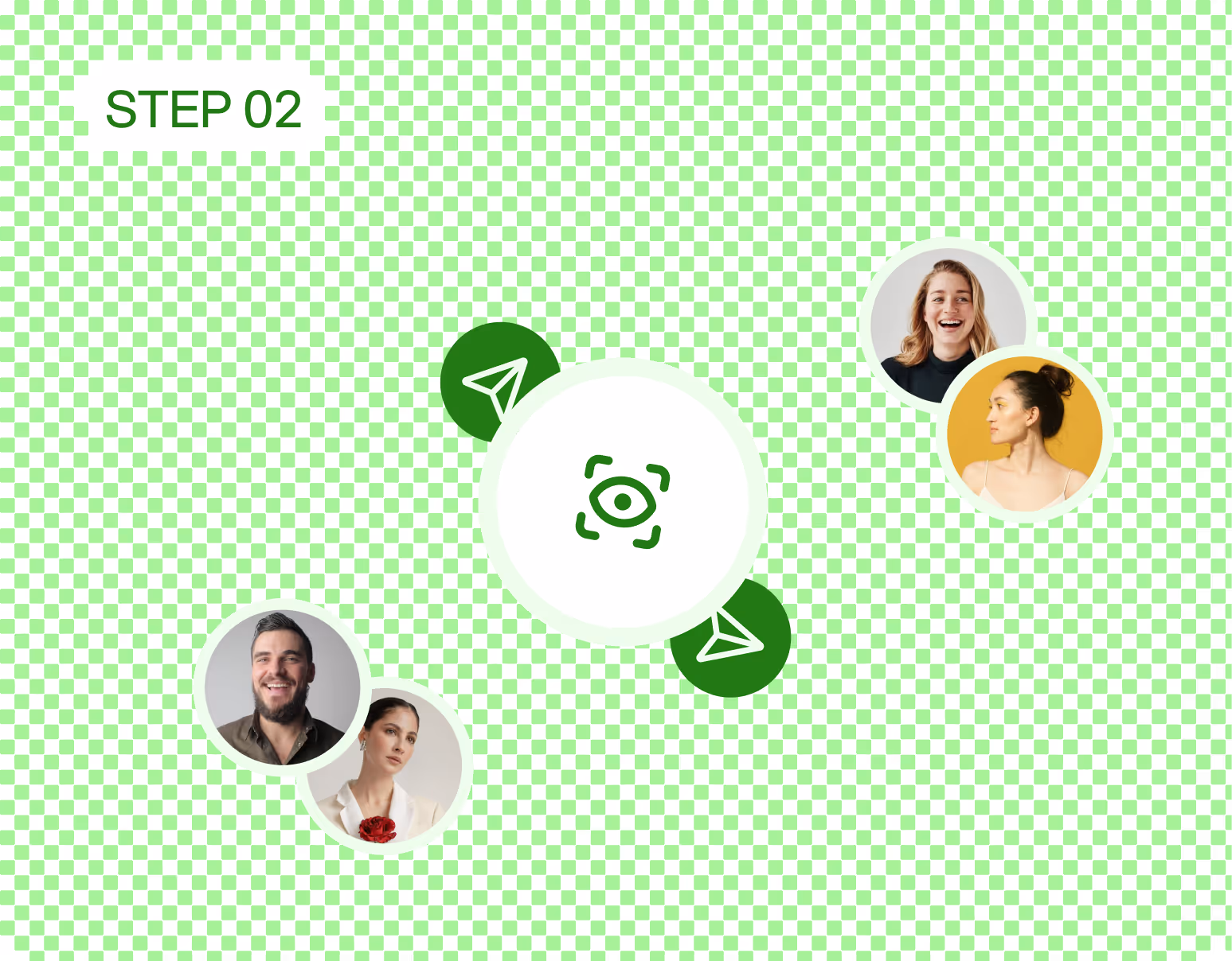 Step 02 with central eye icon and four circular portraits connected by paper plane icons on green checkered background.