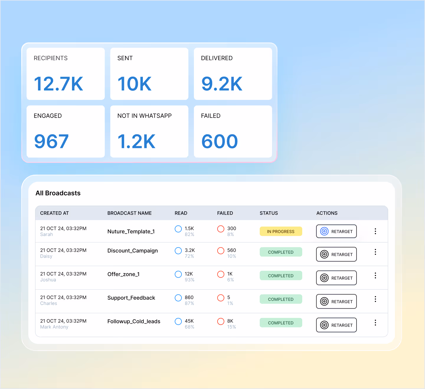 Dashboard showing message stats, including 12.7K recipients, 10K sent, 9.2K delivered, and detailed broadcast list.