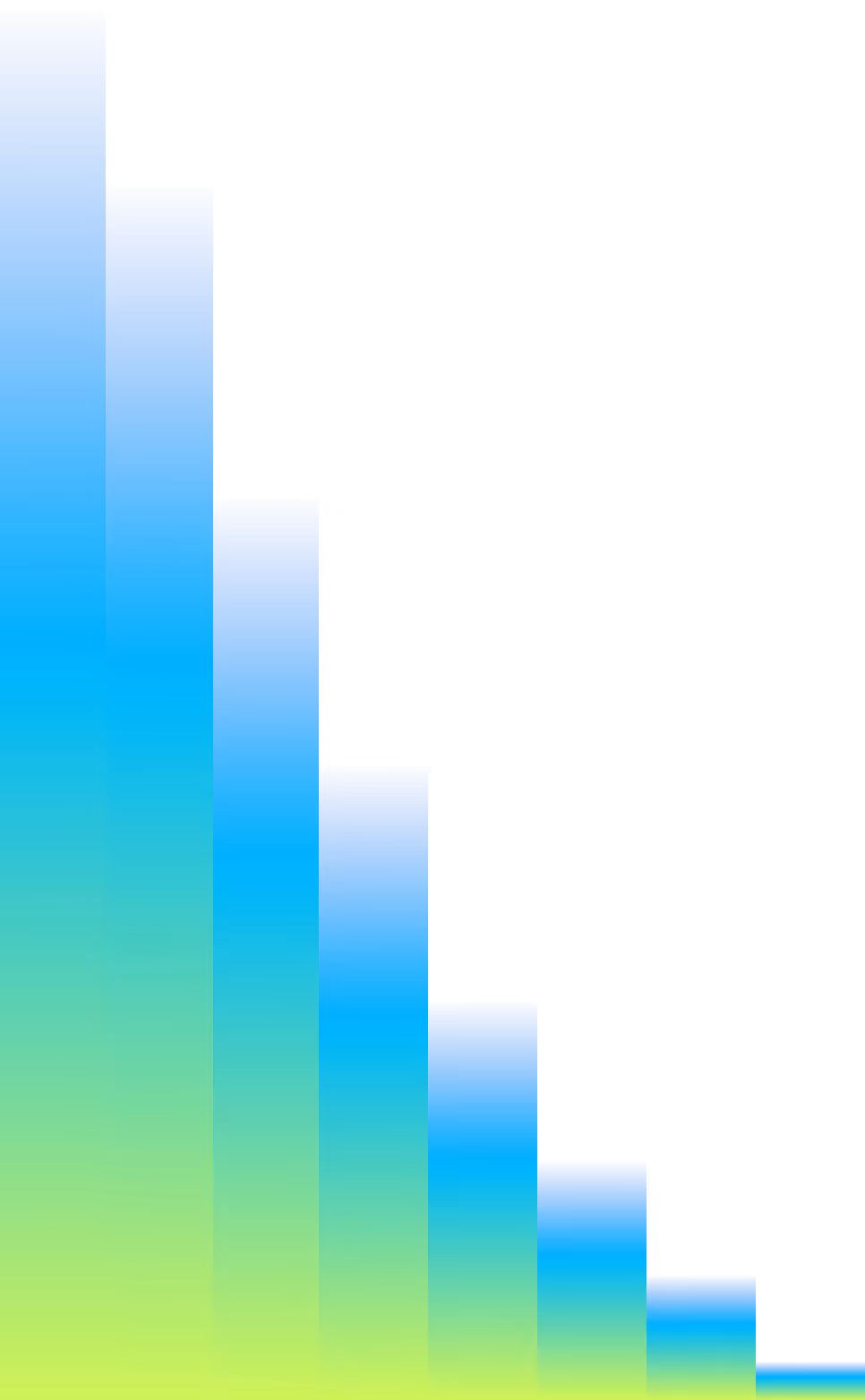 Stacked bars in a gradient from neon yellow to blue, decreasing in height from left to right.