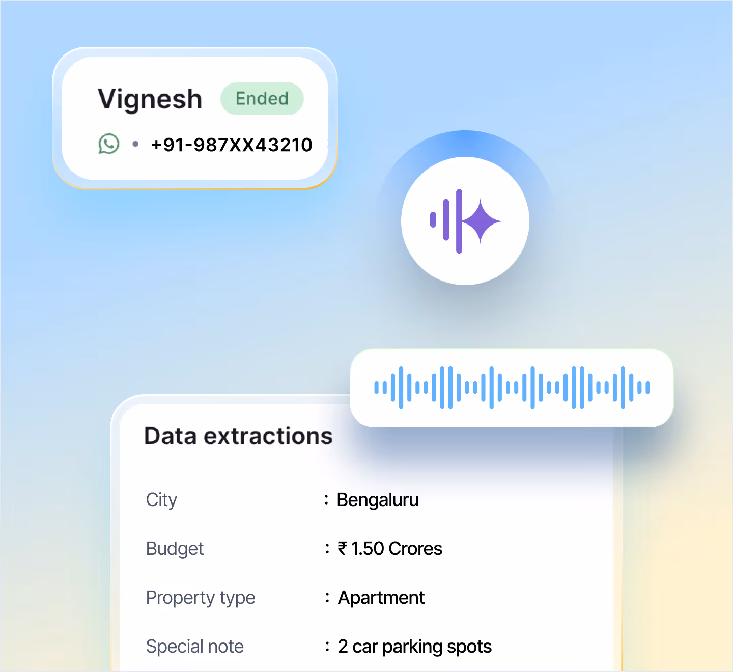 Data extraction from a call with Vignesh, showing Bengaluru city, 1.5 Crore budget, apartment, 2 car parking spots.