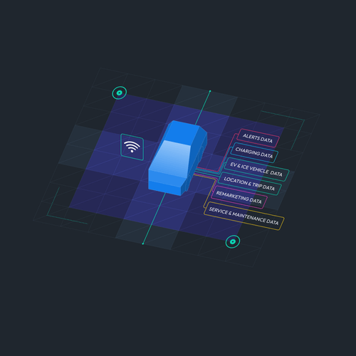 Volteras connected vehicle data platform illustration
