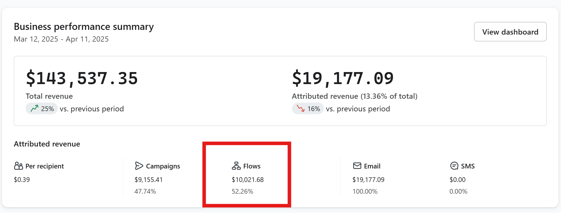 Revenue results screenshot