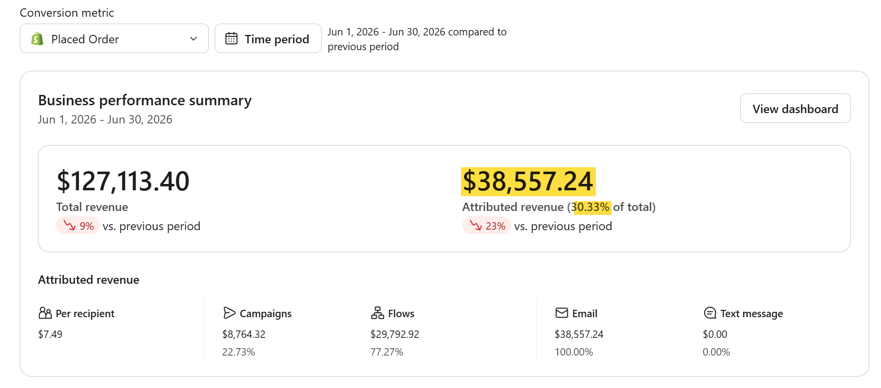 Revenue results screenshot