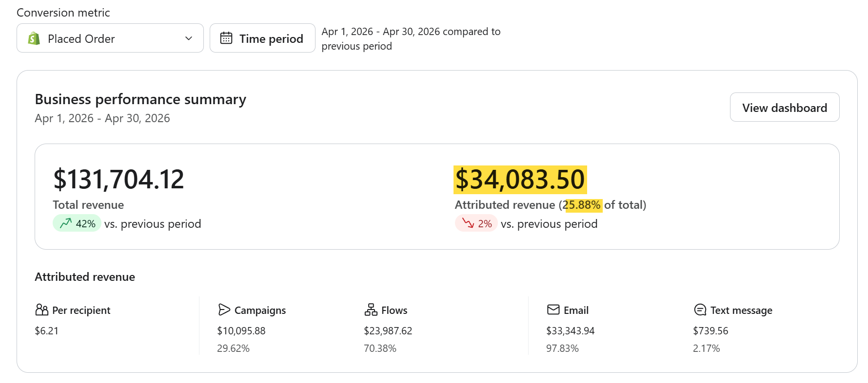Email flow results screenshot